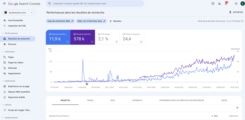 Search console SEO