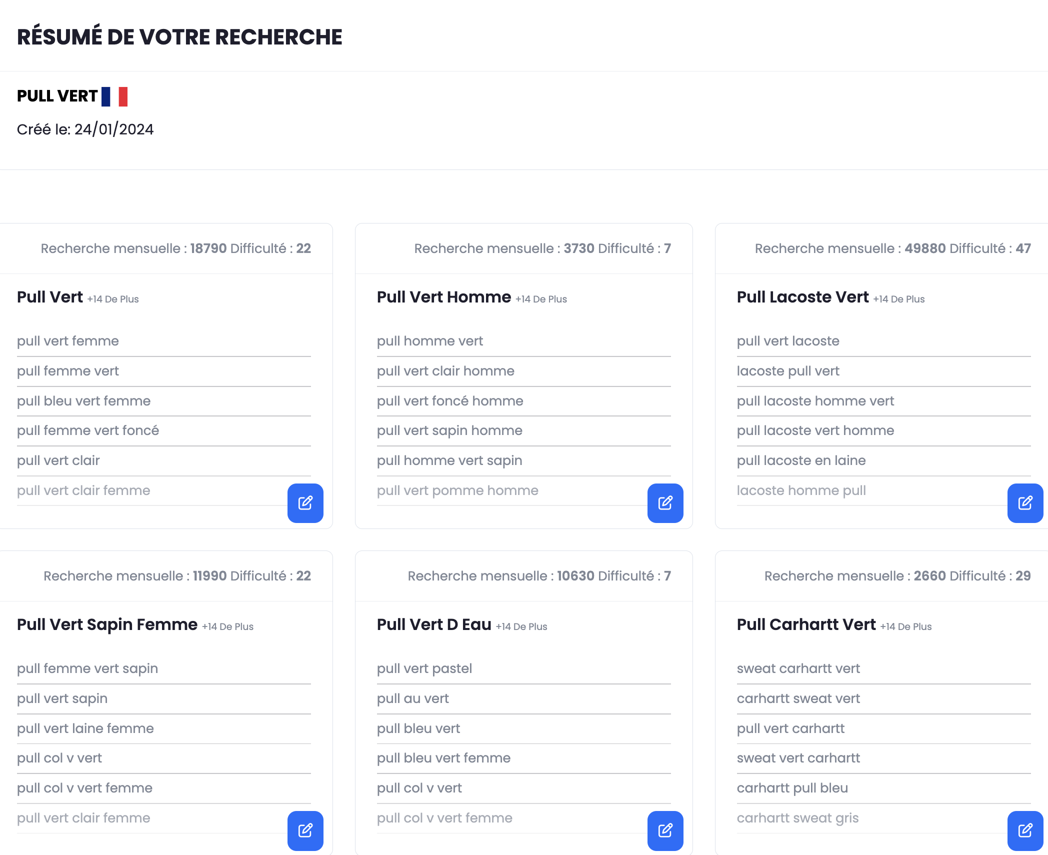 Hack Th Seo aide à trouver des mots clé