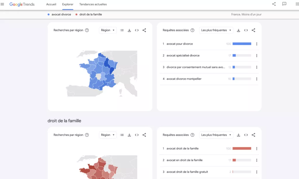 référencement d'avocats en france