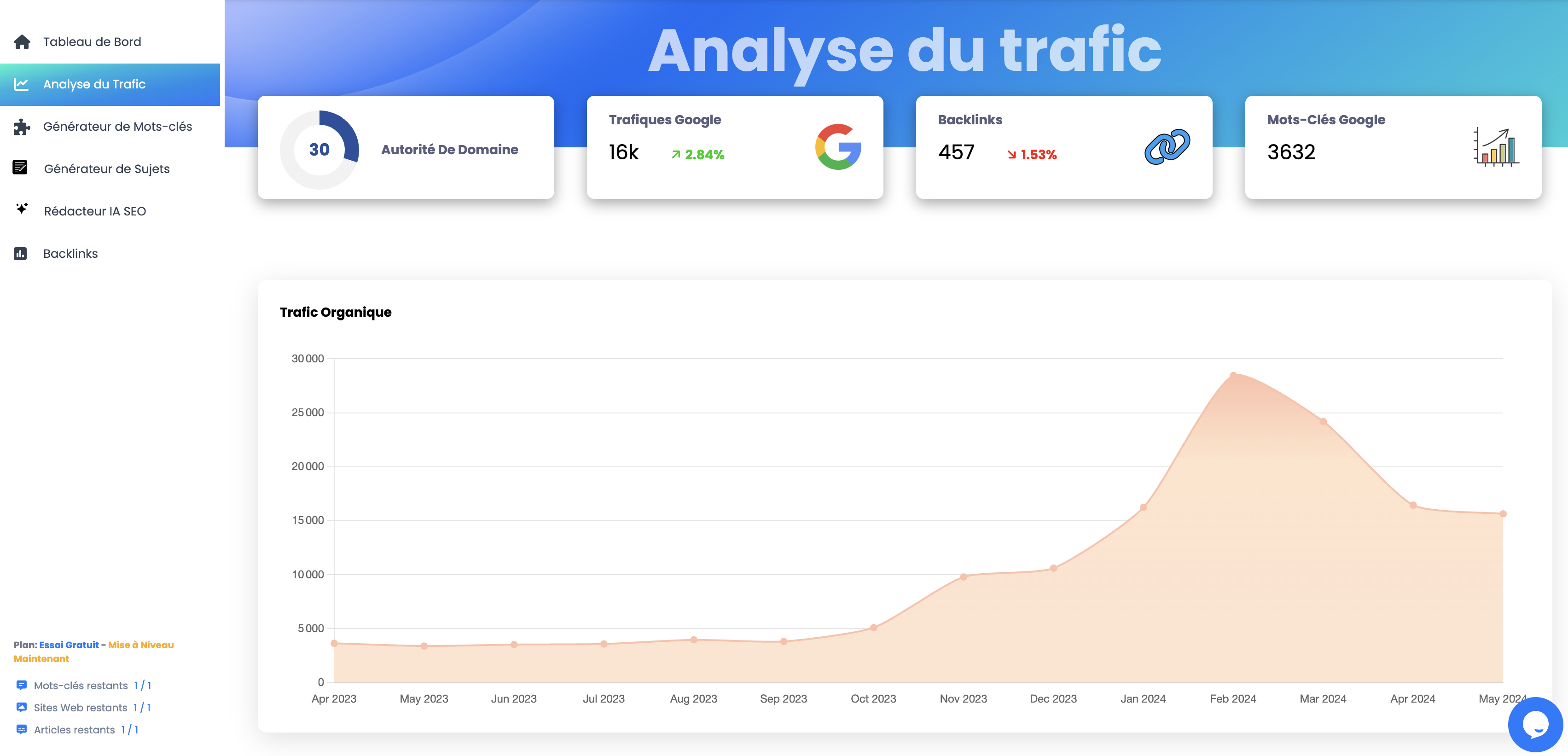 traffic analysis from ai writer app