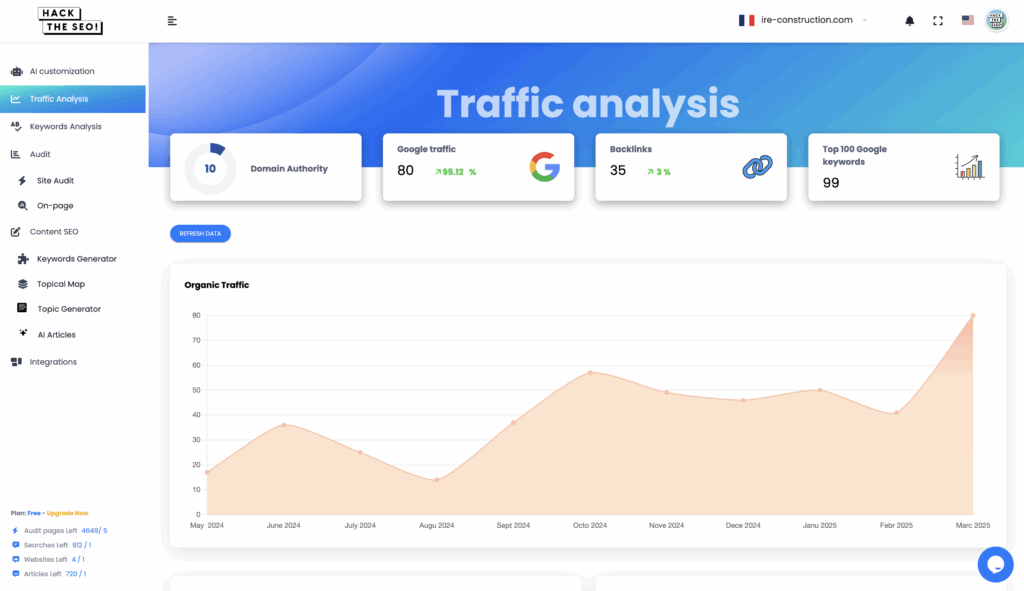 Optimize SEO website and boost your traffic with AI 1 Hack the SEO - dashboard