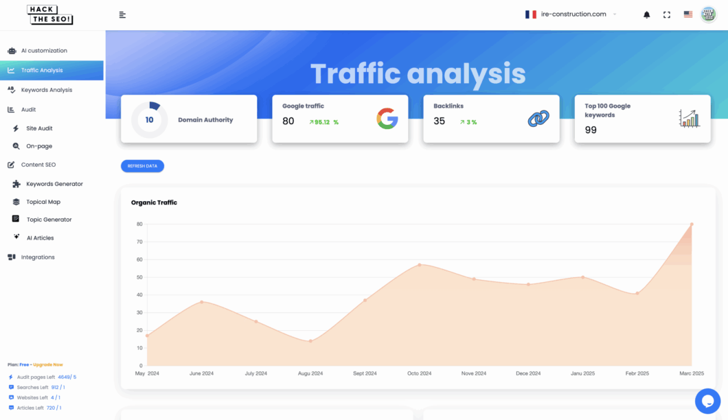 Hack the SEO - dashboard