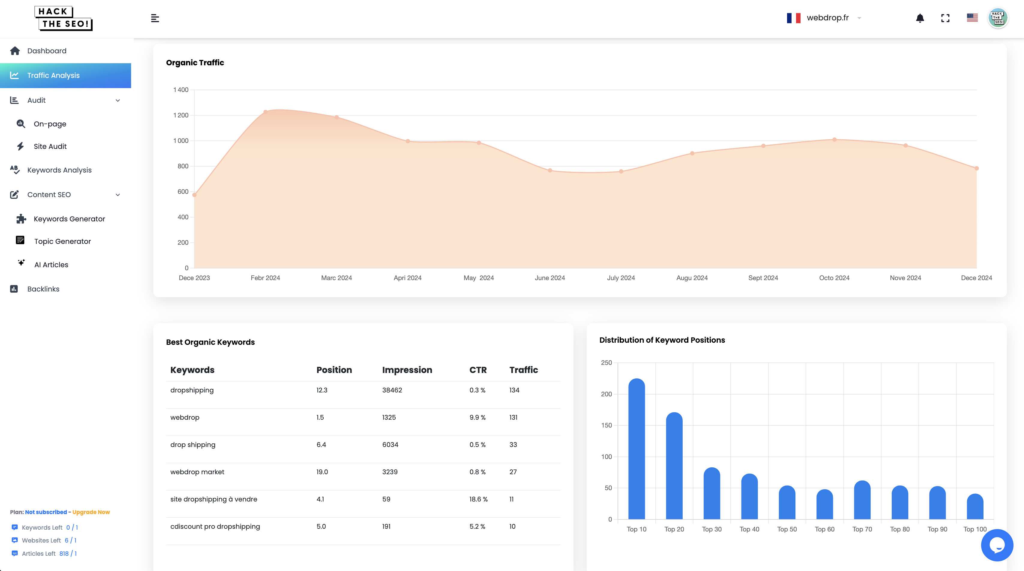 AI Overview Google Search Console - Dashboard