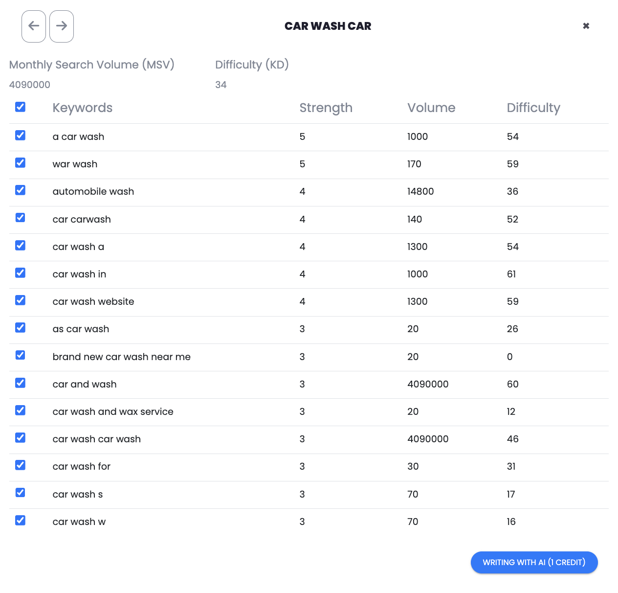 Long Tail Keyword Research cluster​