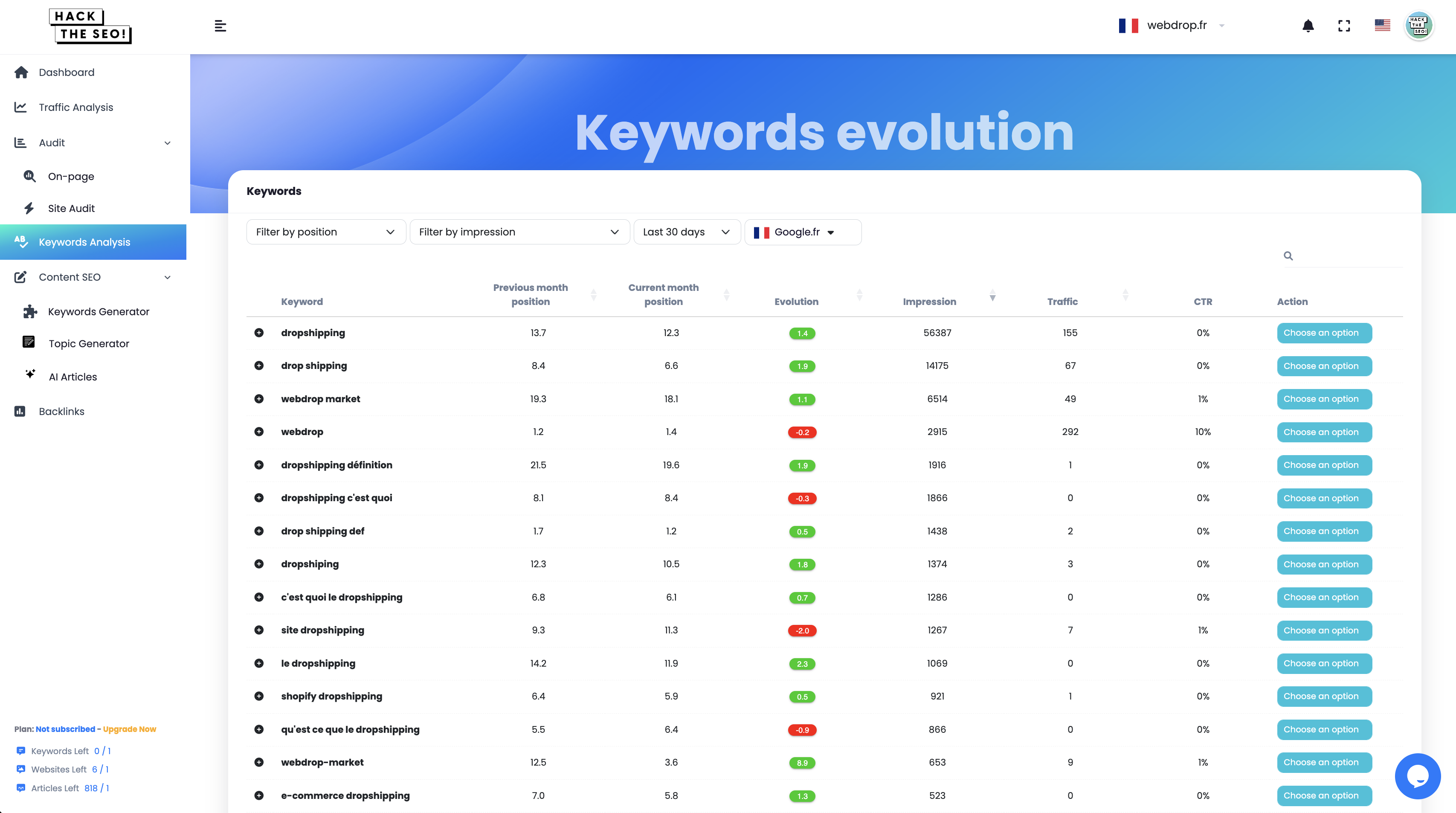 Track Keyword Performance Like Never Before