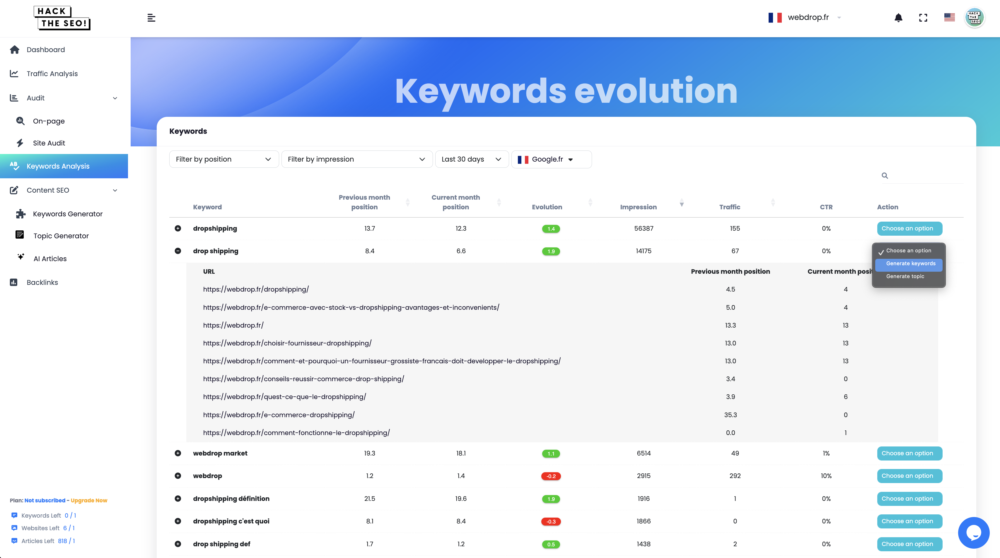 Turn Data into Actionable SEO Strategies