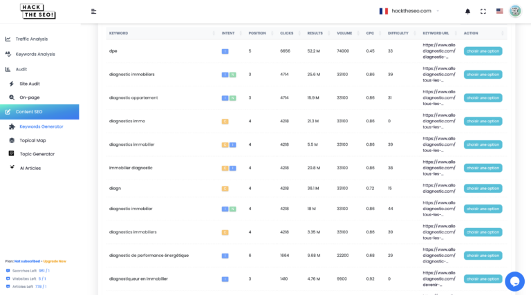 Optimize SEO website and boost your traffic with AI 15 Find Keywords AI with URL competitor SEO