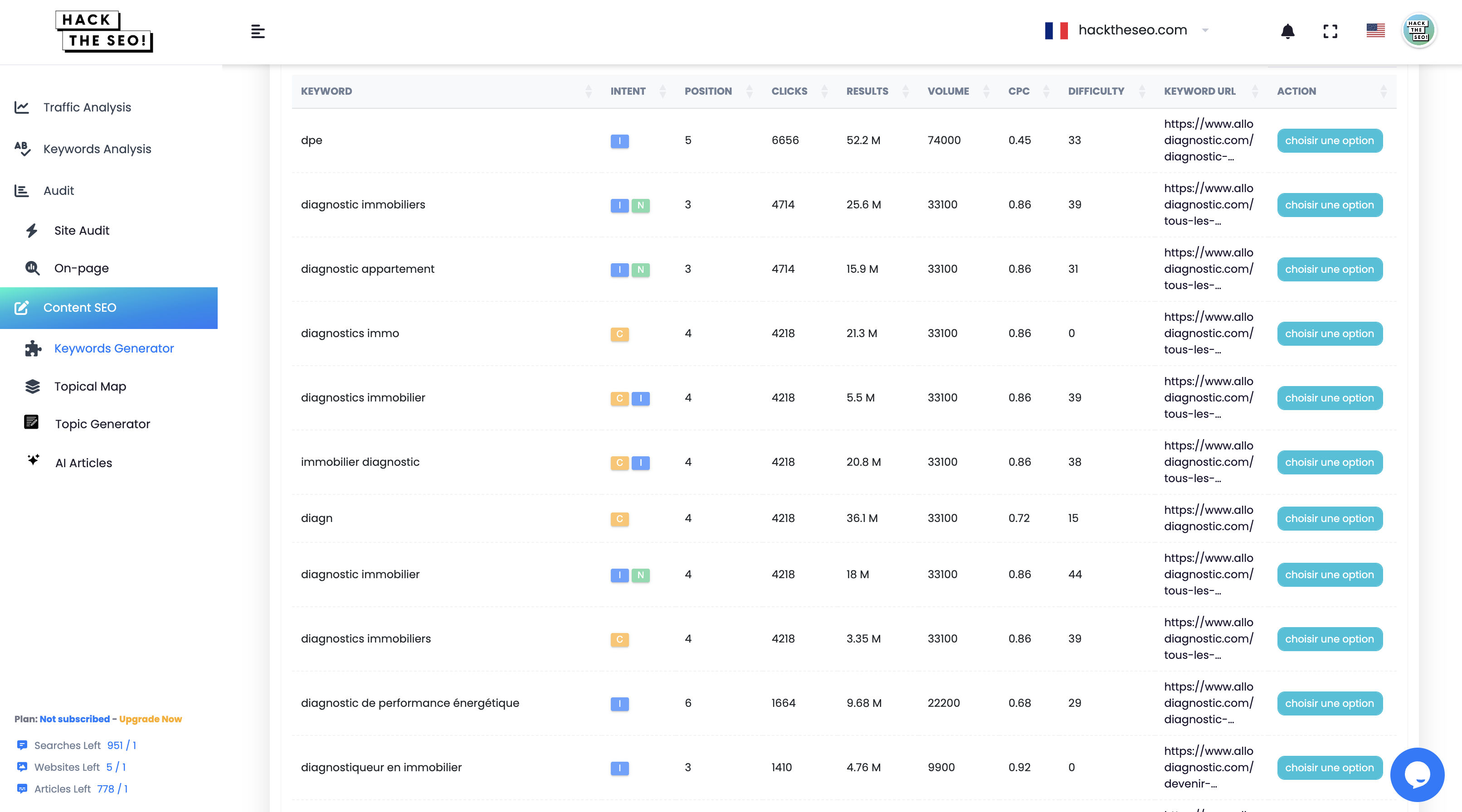 Find Keywords AI with URL competitor SEO