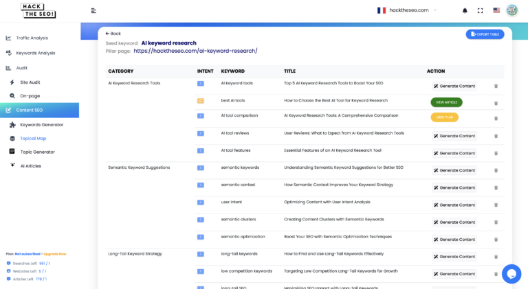 Optimize SEO website and boost your traffic with AI 13 Topicalmap AI SEO generate