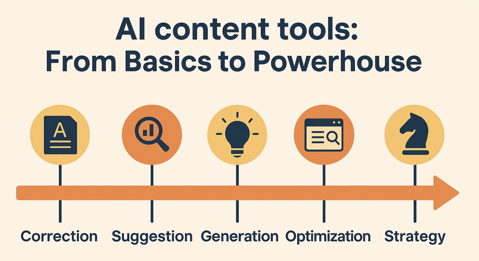 Defining and evolving AI content tools hack SEO