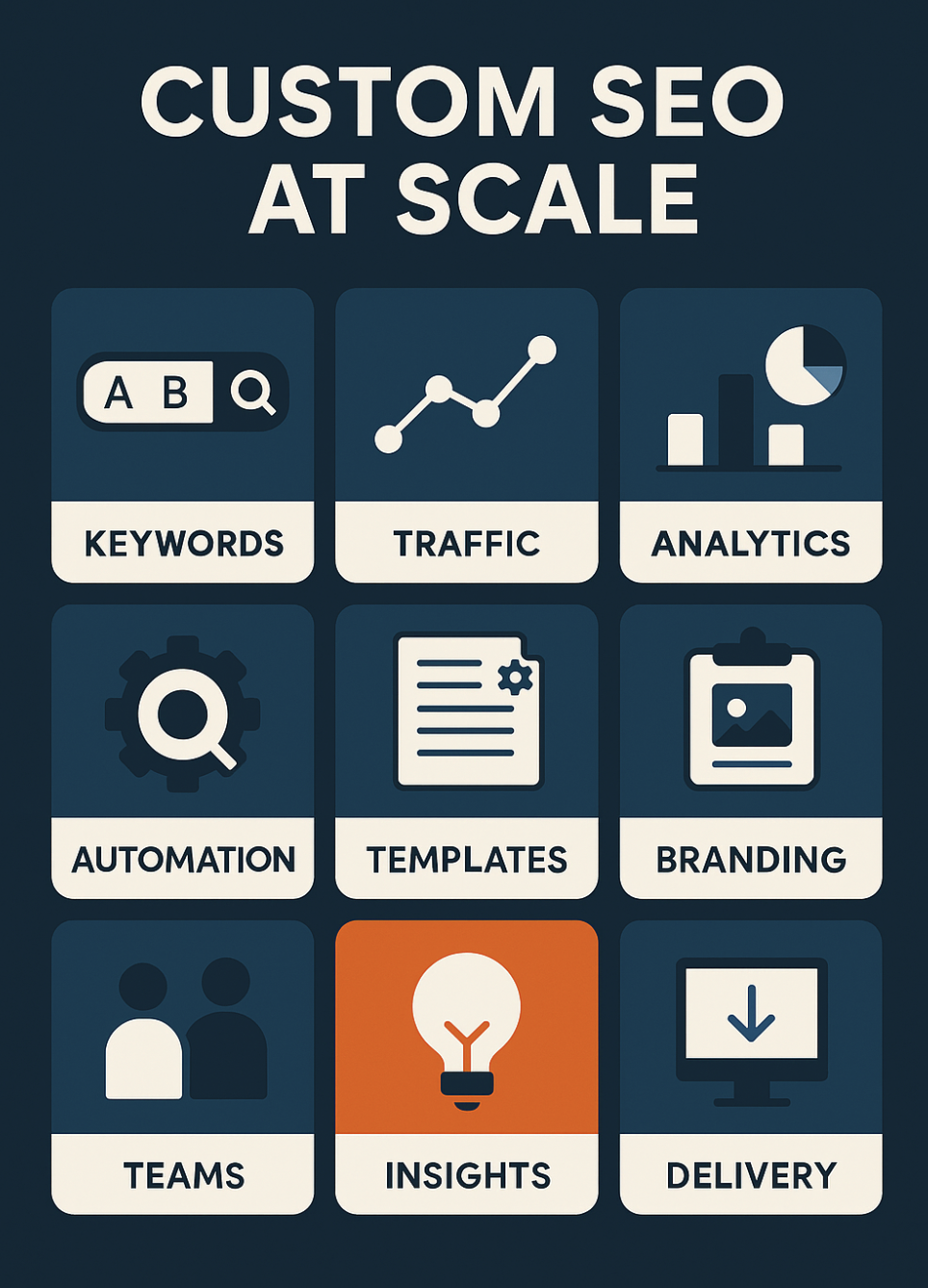 Measuring and scaling the impact of customizable SEO suggestions