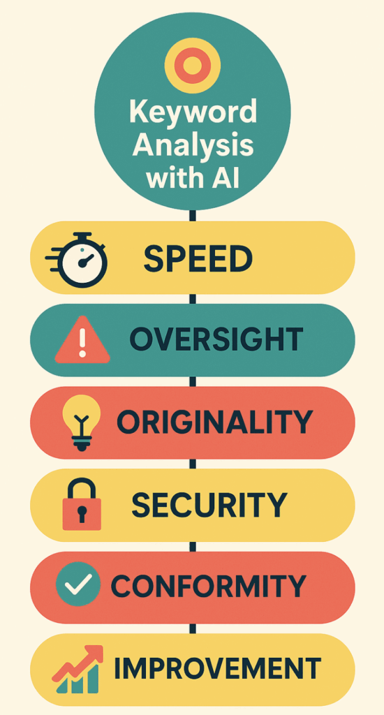 Overcoming challenges in AI keyword analysis