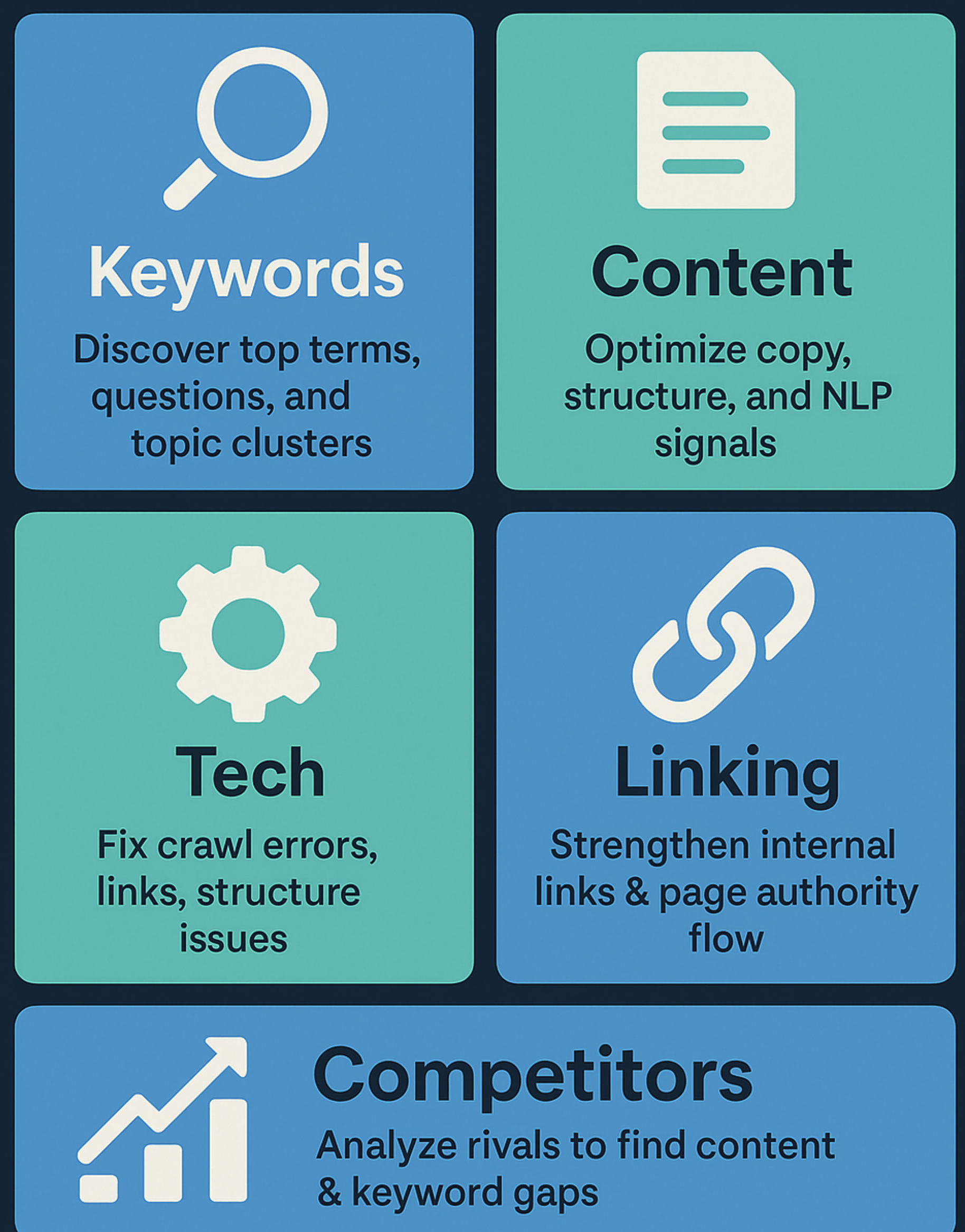 Types of SEO suggestions provided by AI tools