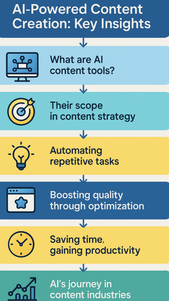 Understanding AI powered content generation 1