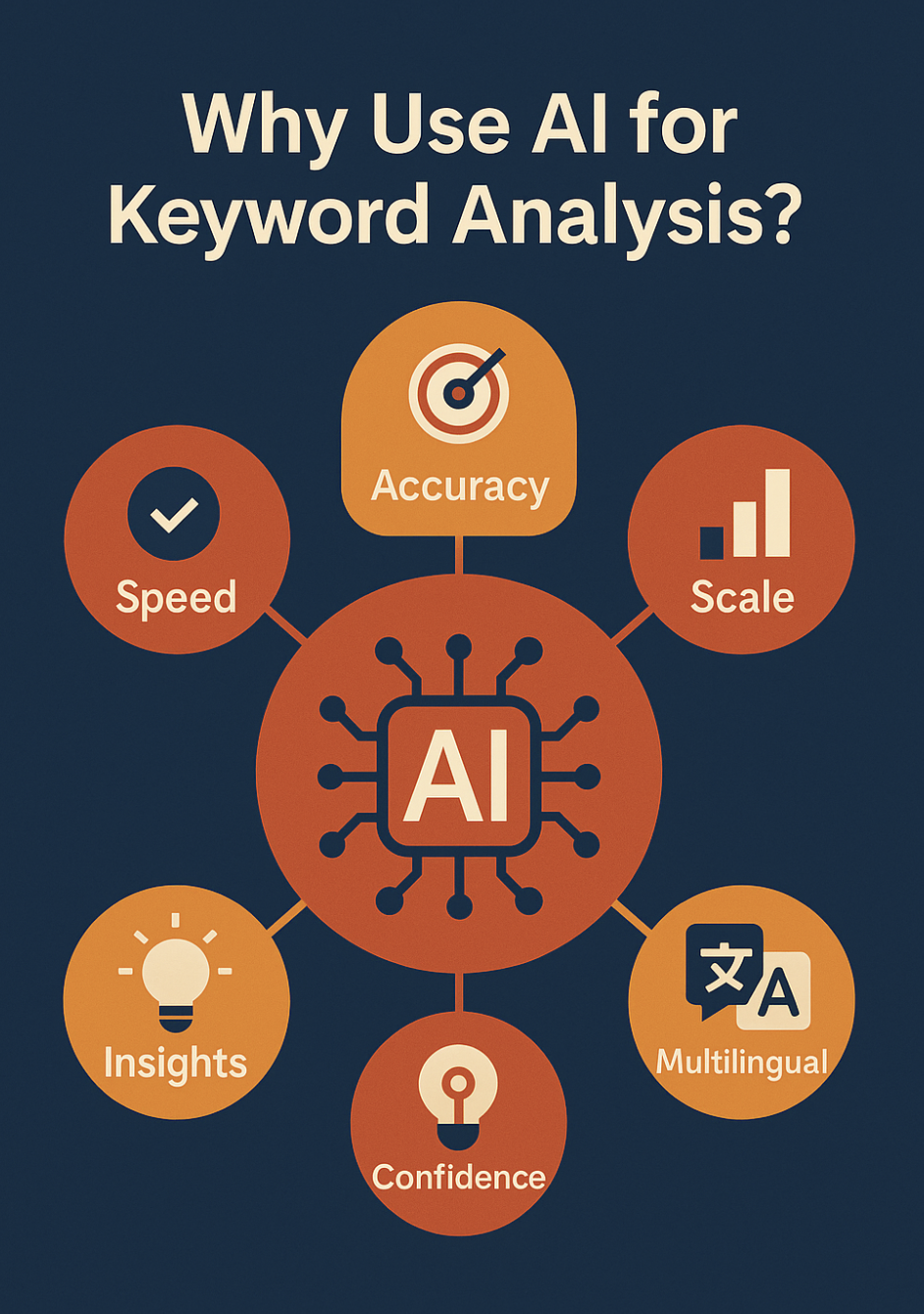 Unpacking keyword analysis