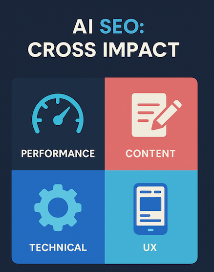 Essential features to look for in an AI SEO audit tool