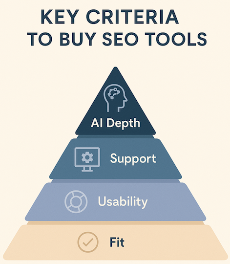 Steps to buy an AI SEO audit tool