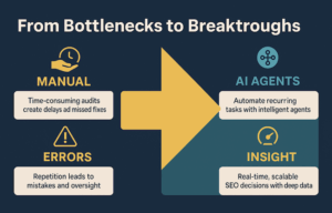 The new standard for SEO Why AI workflow automation matters