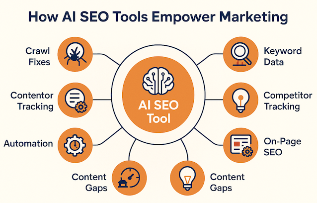 The role of AI SEO audit tools in digital marketing