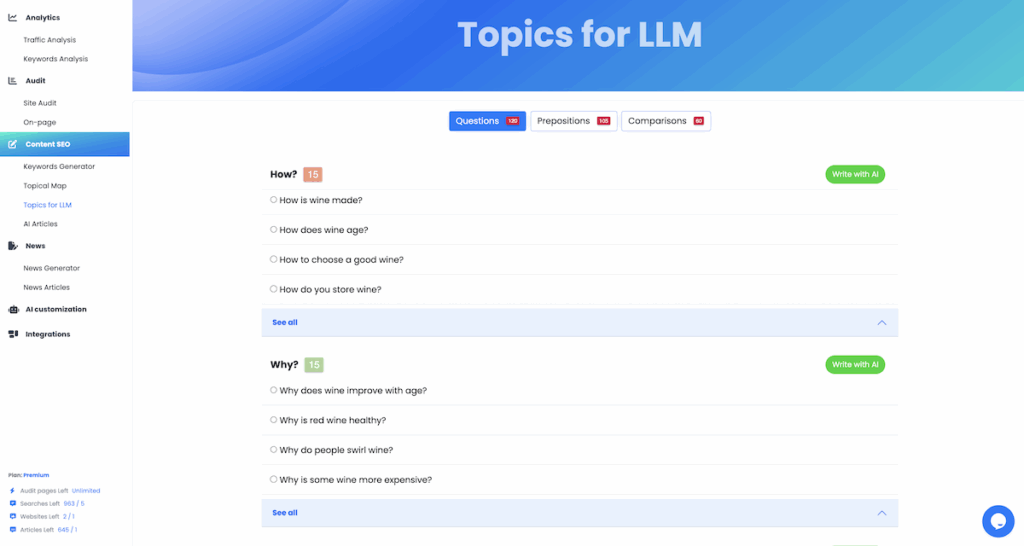 Categories of Topics Generated
