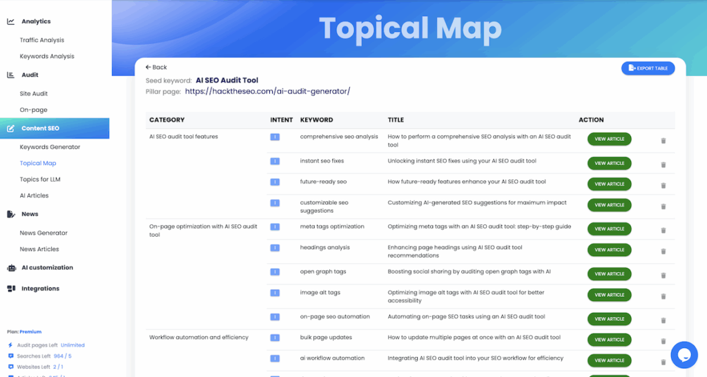 Generated topical map table for “AI SEO Audit Tool”