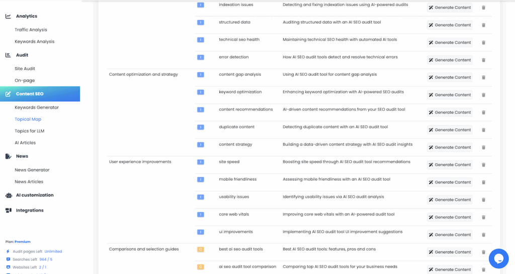 Intent column with “I” and “C” tags
