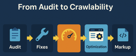 Optimizing website crawlability post-analysis