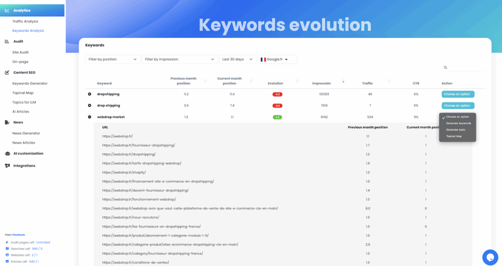 expanded view with URL breakdown + actions dropdown