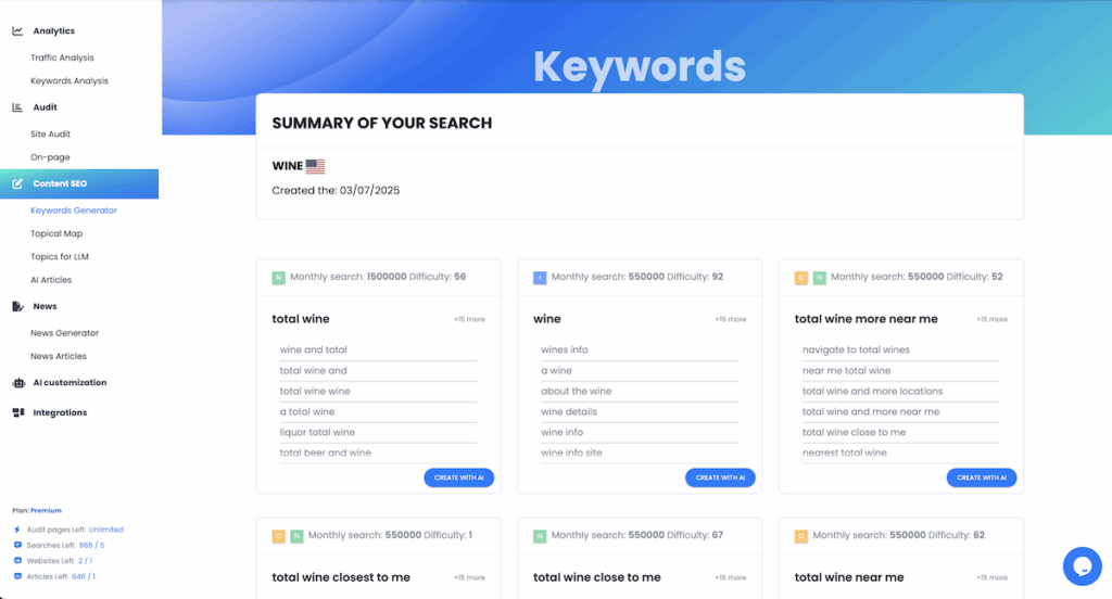 keyword cluster cards