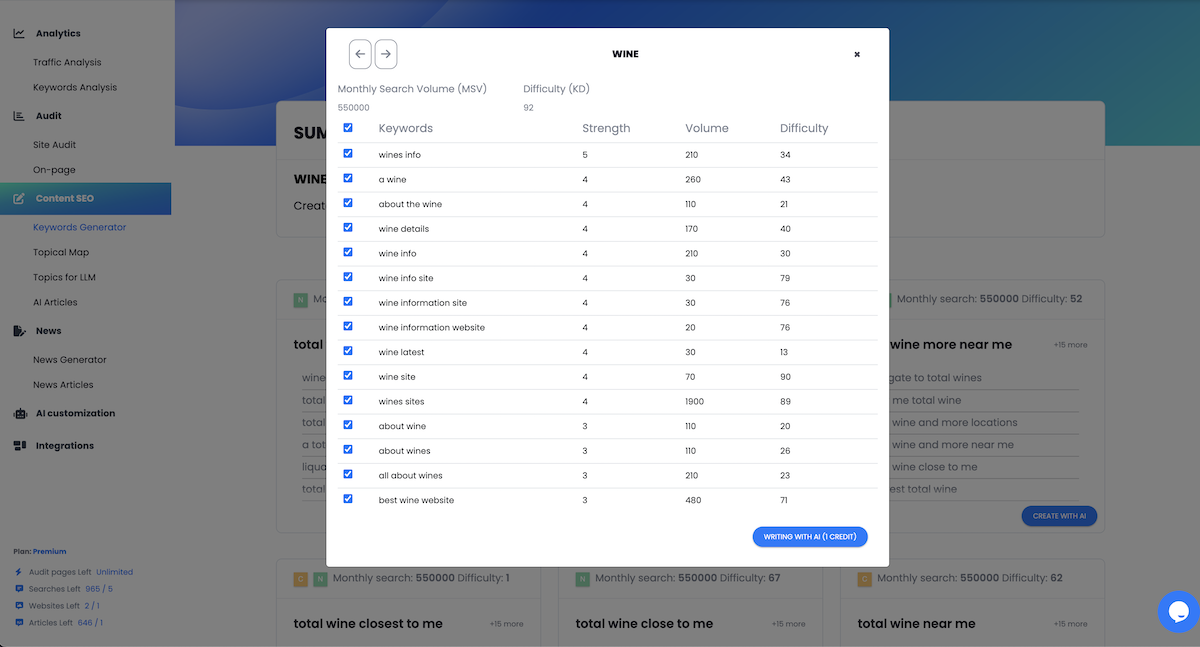 keyword cluster cards detail all keywords