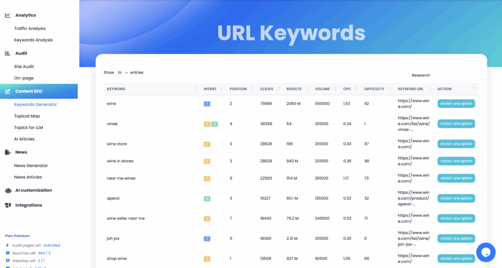 keyword list results with CPC, clicks, difficulty