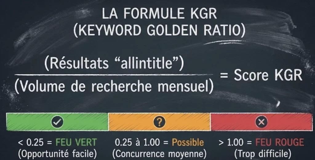 Stratégie longue traîne : créer une stratégie de contenu performante avec un générateur de mots clés 3 Formule de calcul du KGR (Keyword Golden Ratio) pour valider la difficulté réelle dun mot-clé longue traîne.