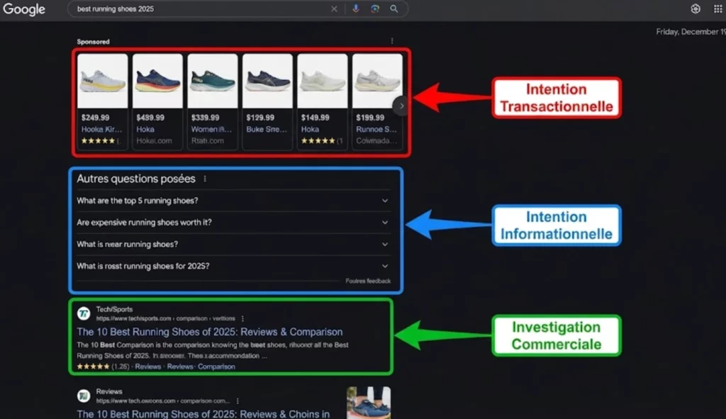 Analyse intention recherche : comment l’IA transforme la sélection de mots-clés 1 Analyse d'une page de résultats Google (SERP) montrant comment les fonctionnalités d'affichage révèlent l'intention de recherche dominante.