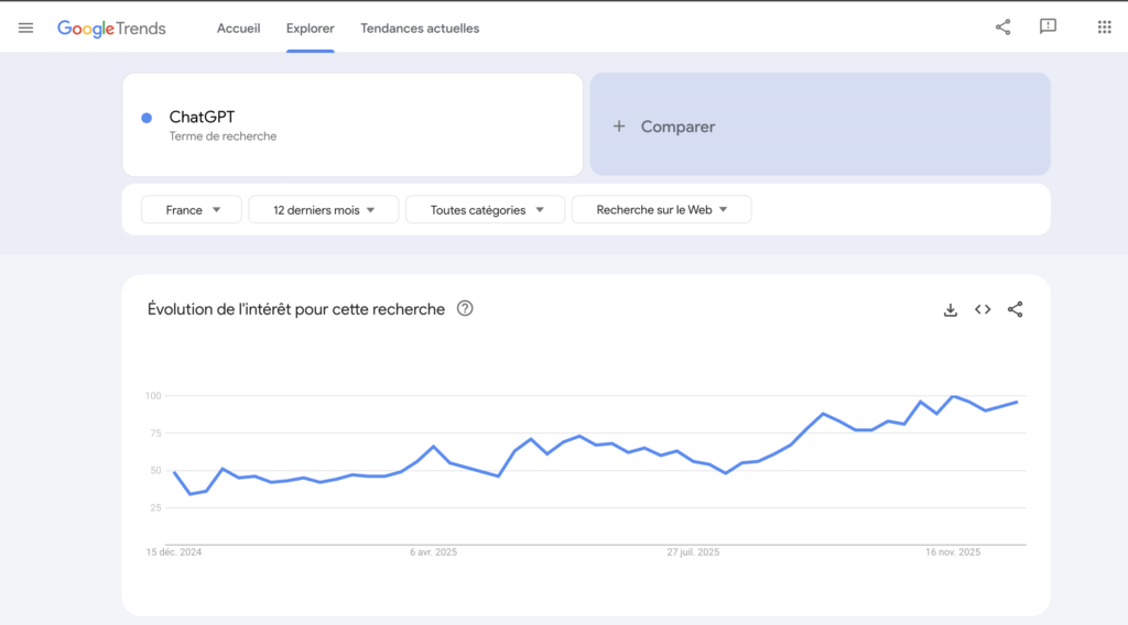 google trend Interface d'un générateur de mots clés montrant la fraîcheur des données et la date de dernière mise à jour des volumes.