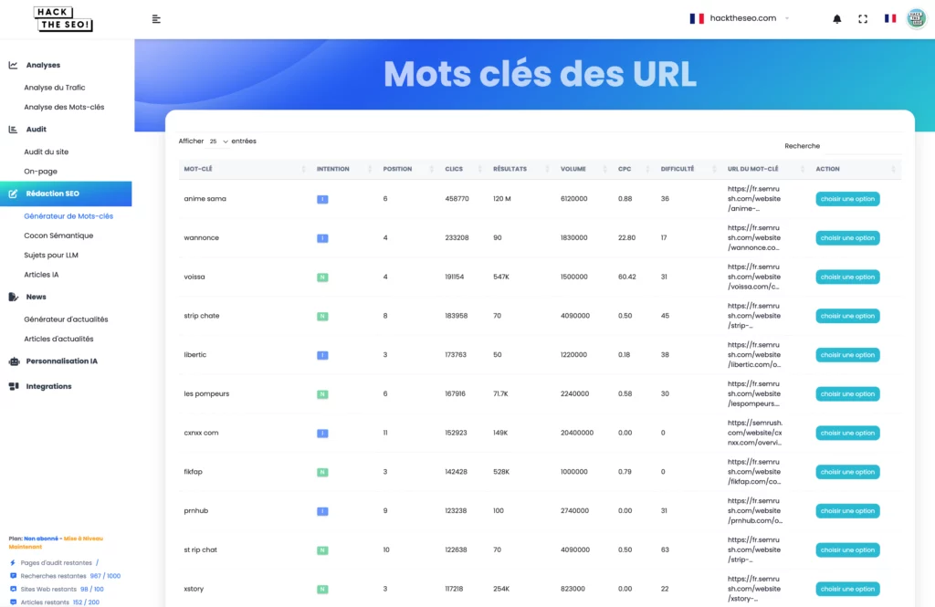 Outils gratuits vs premium : comment choisir son générateur de mots clés pour performer ? 2 Capture d'écran du tableau de bord d'un outil de recherche de mots-clés premium montrant des métriques avancées comme le KD, l'intention et la tendance.