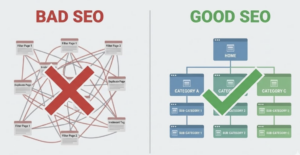 Schéma comparatif Navigation à facettes mal gérée vs Architecture en silos optimisée pour le SEO.