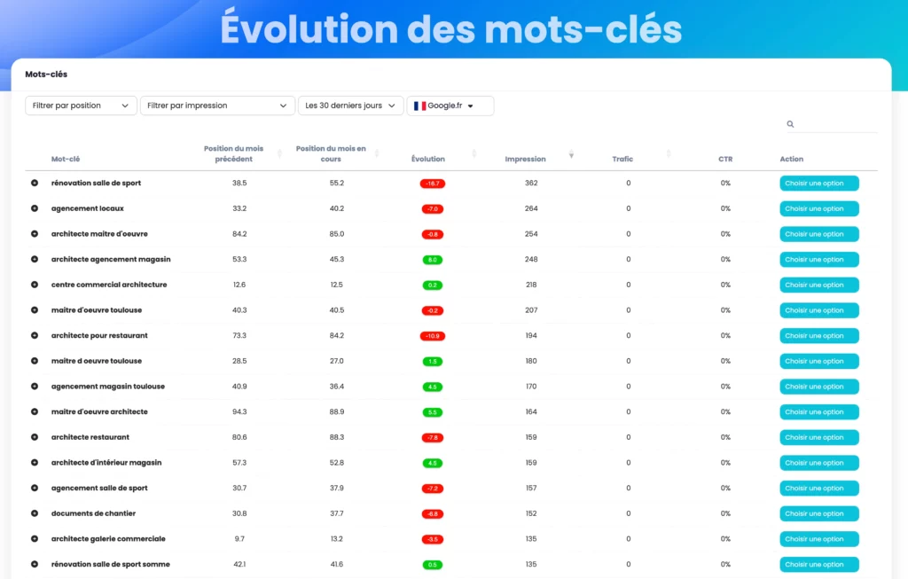 outil de suivi GSC avec hack the seo