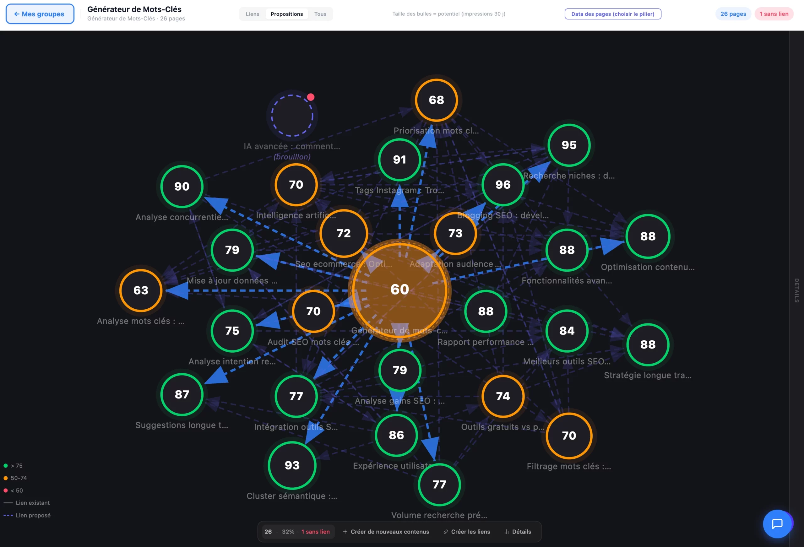 Internal linking of a semantic cocoon on WordPress