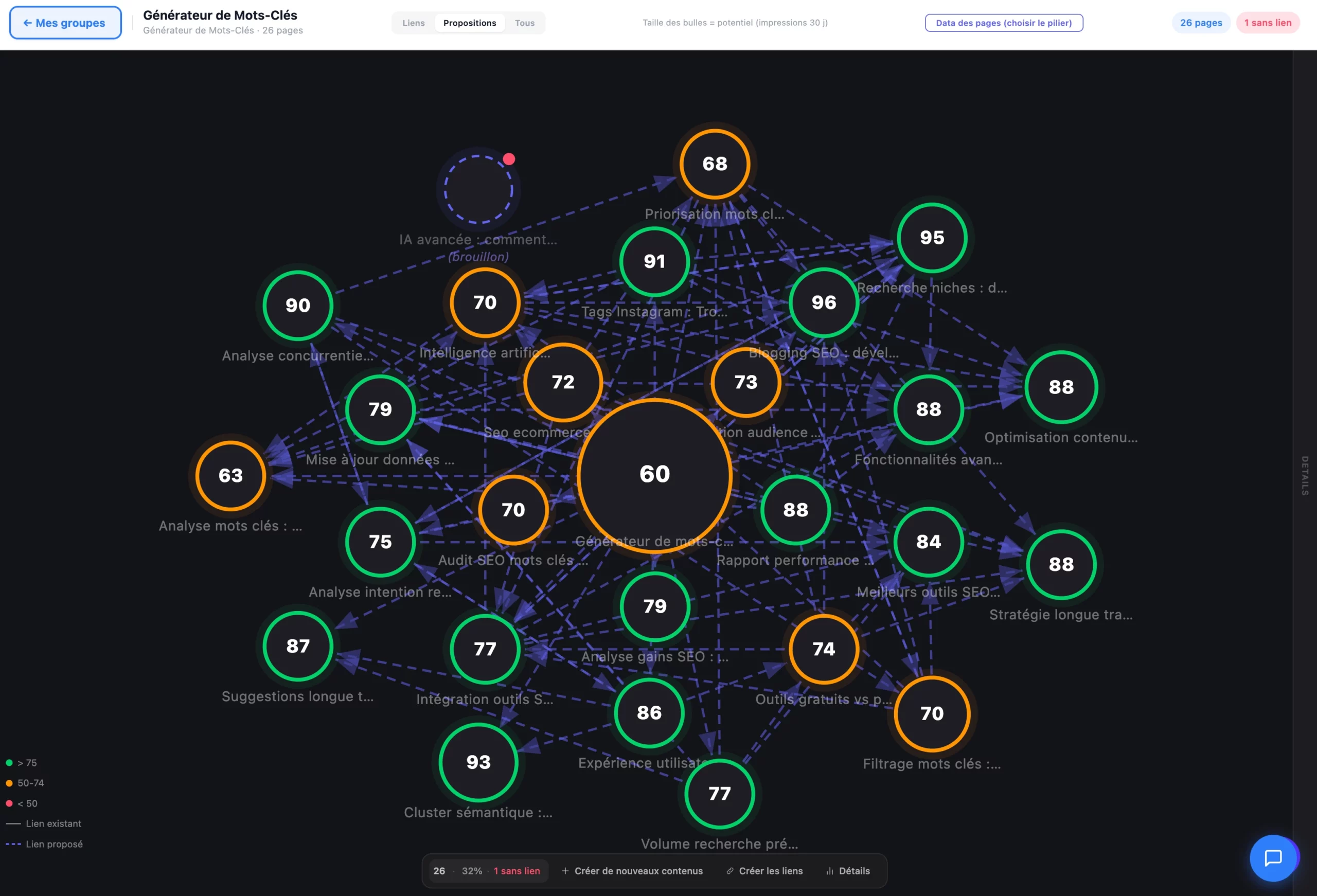 Internal linking proposal of a semantic cocoon on WordPress