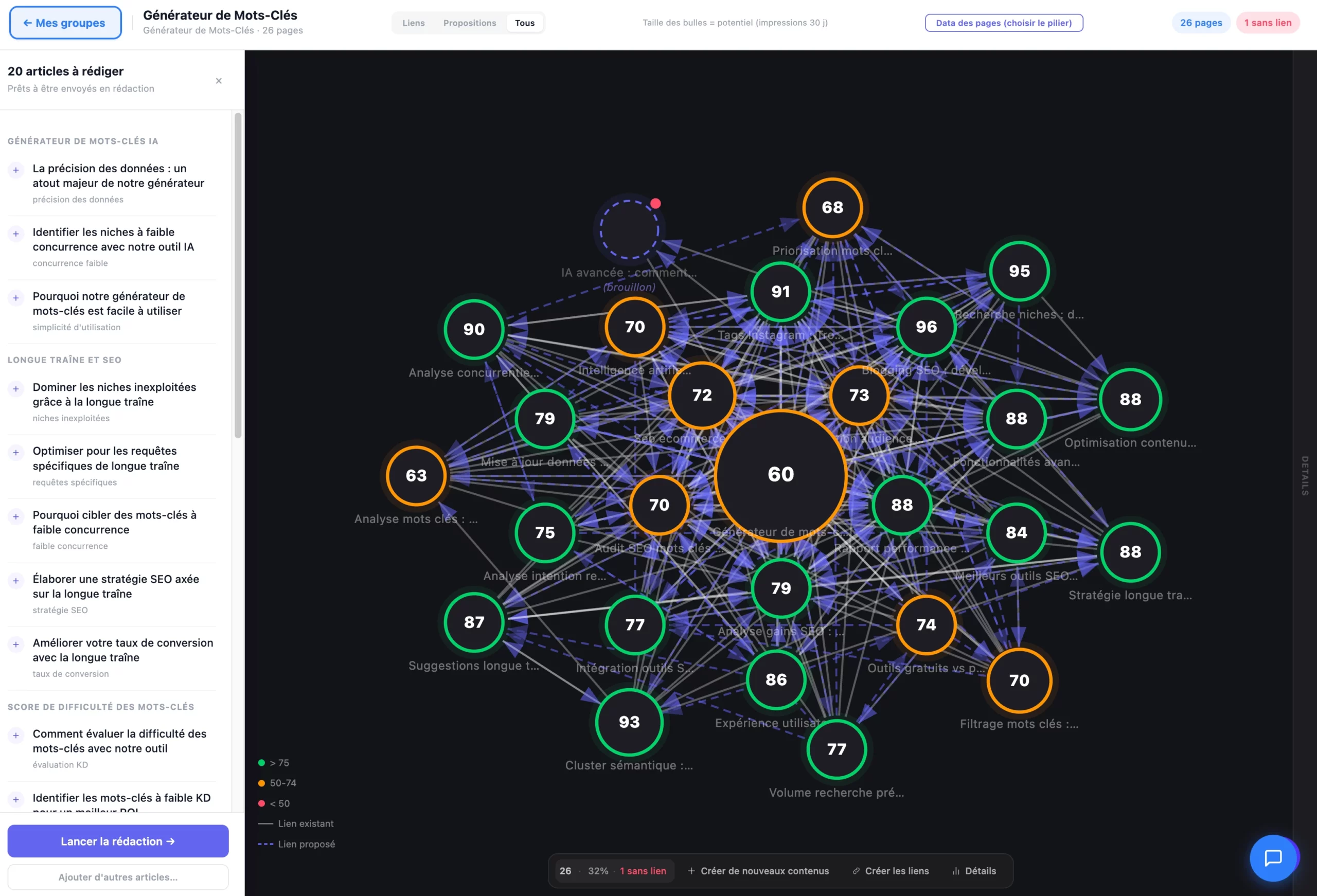 SEO semantic cocoon on WordPress — cocoon graph