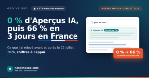 GEO vs SEO : 0 % d'Aperçus IA puis 66 % en 3 jours en France, mesure Hack The SEO sur 6 175 mots-clés