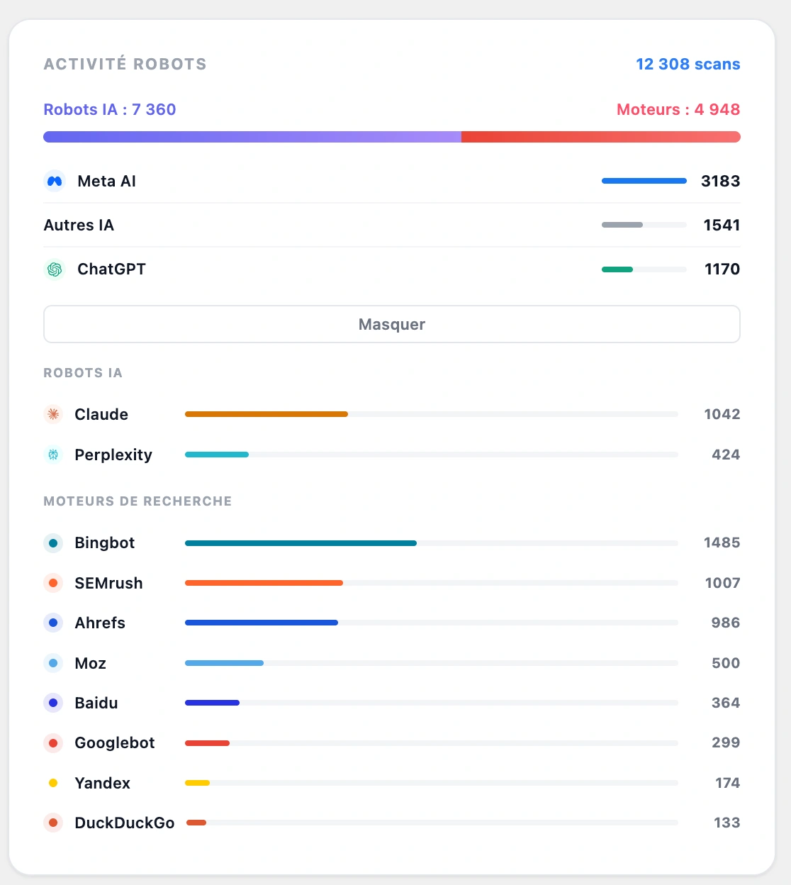 llms.txt WordPress: tracking AI bot visits (GPTBot, ClaudeBot, PerplexityBot) in the Hack The SEO plugin