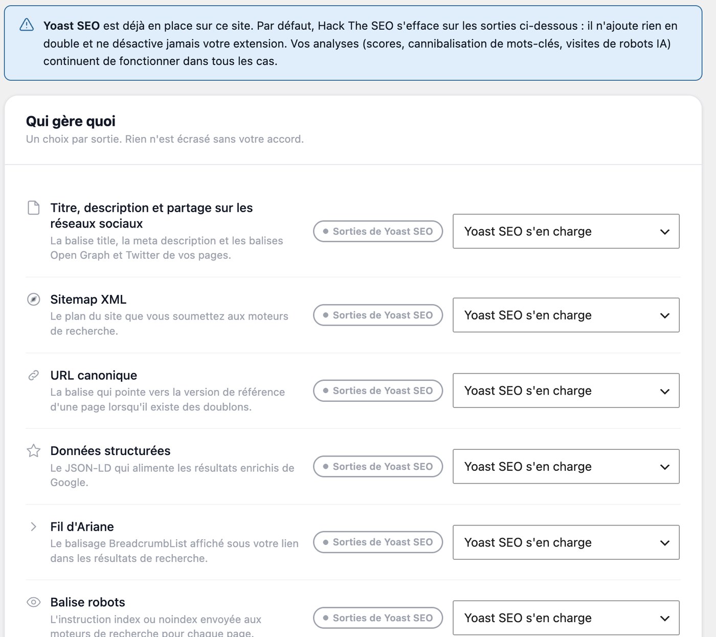 Hack The SEO Compatibility screen: Yoast SEO detected, and every output it already handles left to Yoast, row by row