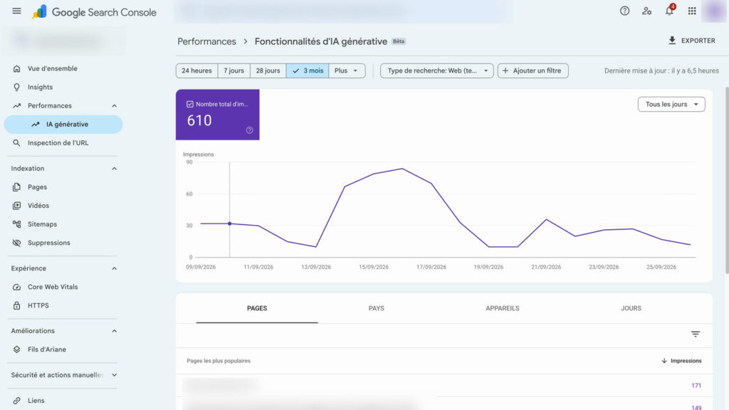 Search Console AI report: Google AI Overviews only