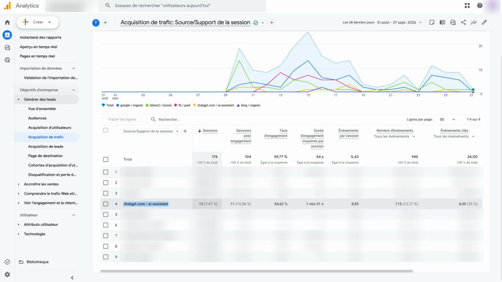 ChatGPT traffic in Google Analytics 4