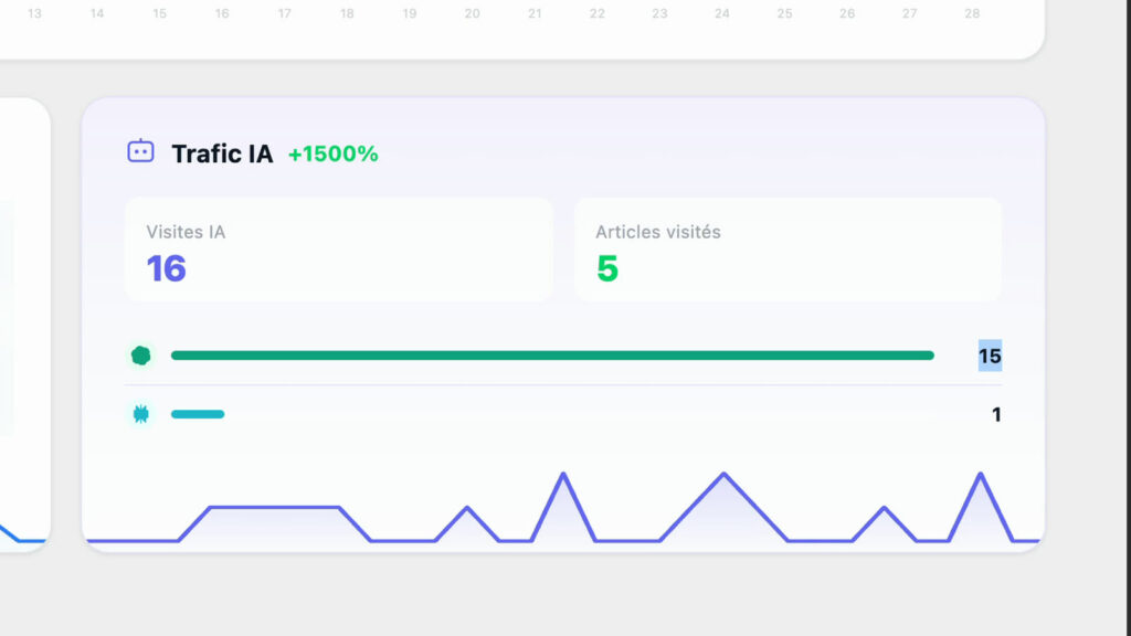 Hack The SEO plugin: 16 AI-referred visits, 15 from ChatGPT