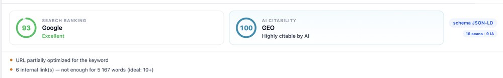 Hack The SEO panel in the WordPress editor: a Google search ranking score of 93 next to an AI citability GEO score of 100