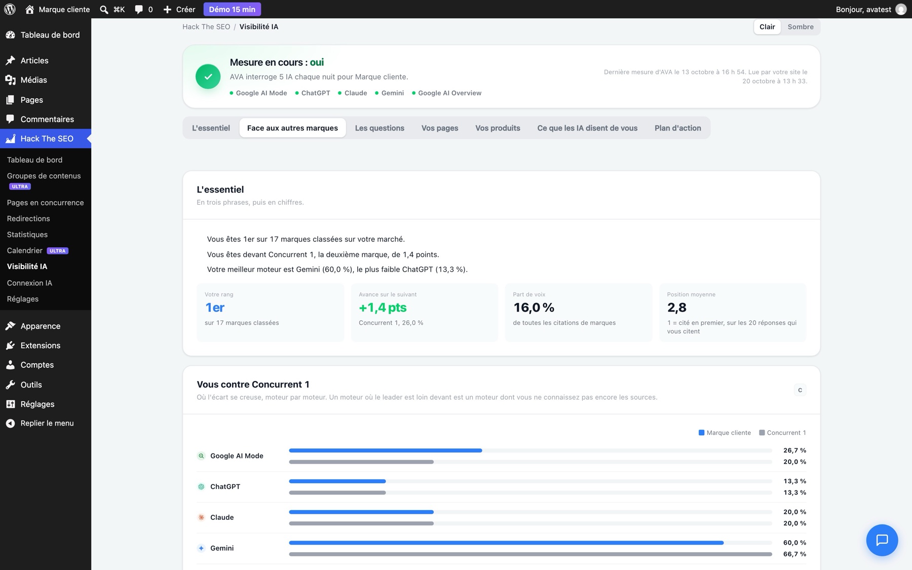 The plugin's Versus other brands section: rank, lead over the next brand, share of voice, average position, and you vs. the top competitor, engine by engine