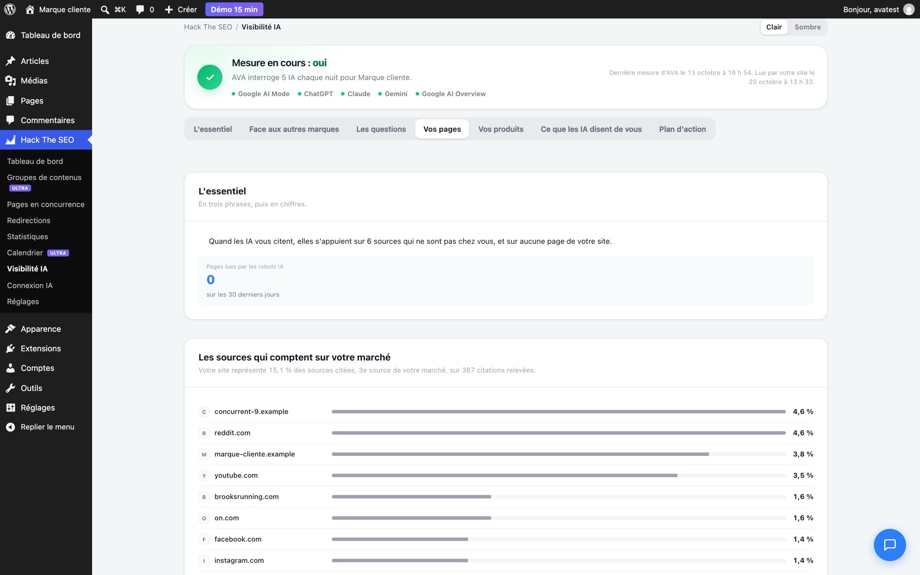 The plugin's Your pages section: pages read by AI bots, sources that matter in your market, your site's share