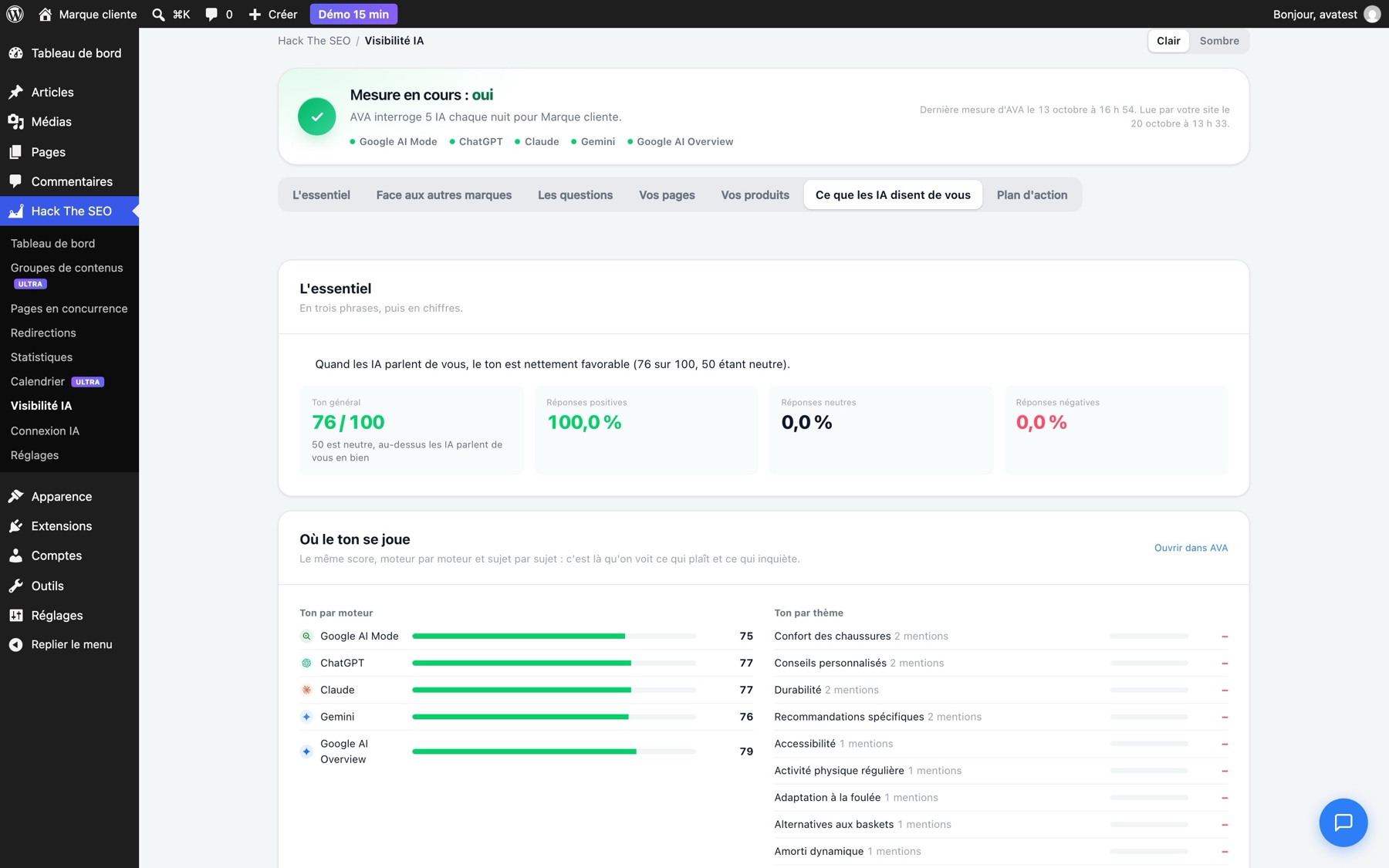 The plugin's What AI says about you section: overall tone 76 out of 100, tone by engine, tone by topic